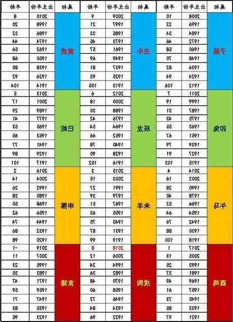 今年44歲屬什麼